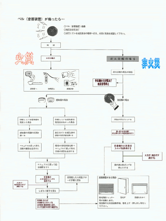 火災爆炸防止大仁技術學院林國雄ppt Download