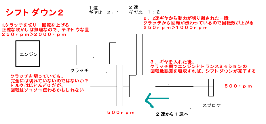 027 シフト練習7 なぜガシャンと言うのか 09 08 06