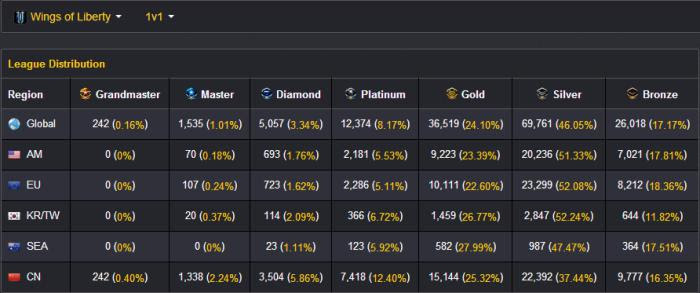 G Comprehensive Sc2 League And Ladder Guide Page 76