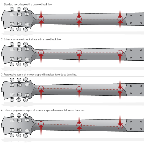 Popular Guitar Headstock Shapes-Buy Cheap Guitar Headstock