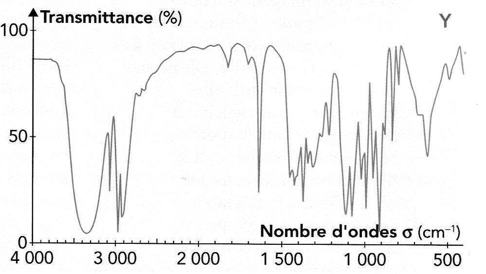 Spectroscopie IR et RMN Spectroscopie IR et RMN
