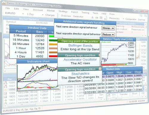 Forex Strategy Builder screenshot