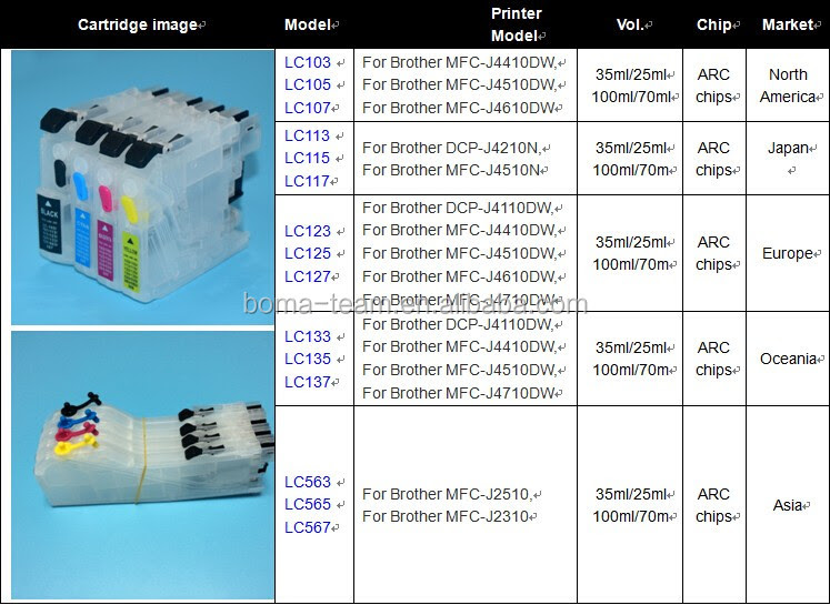 Empty refillable ink cartridge LC539XL LC535XL for Brother ...