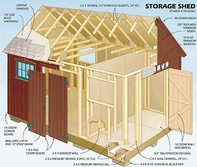 Free Shed Plans How to Build DIY Blueprints pdf Download 