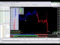 Forex Currency Strength Dashboard