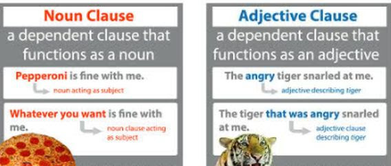 When an entire clause functions as a noun or adjective