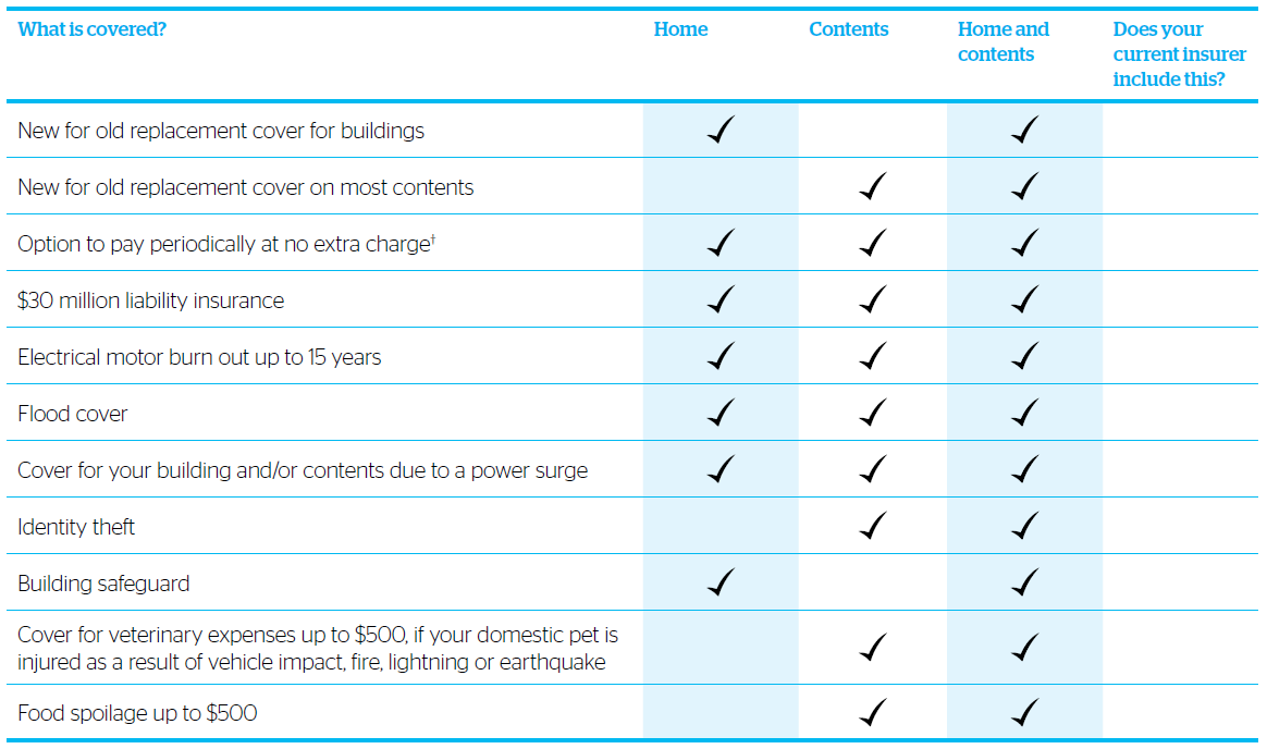 24 Amazing How To Compare Homeowners Insurance Quotes 24 Amazing How To Compare Homeowners Insurance Quotes