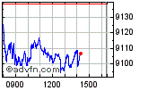 FTSE 100 Enable images to view FTSE 100 chart