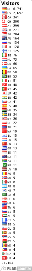 free counters