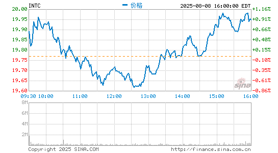 英特尔放慢技术升级步伐 担心成本分摊不公 英特尔 芯片 升级 业界 新浪科技 新浪网