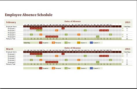 To monitor the progress of issues using excel charts and pivot tables. MS Excel Employee Absence Schedule Template | Excel Templates