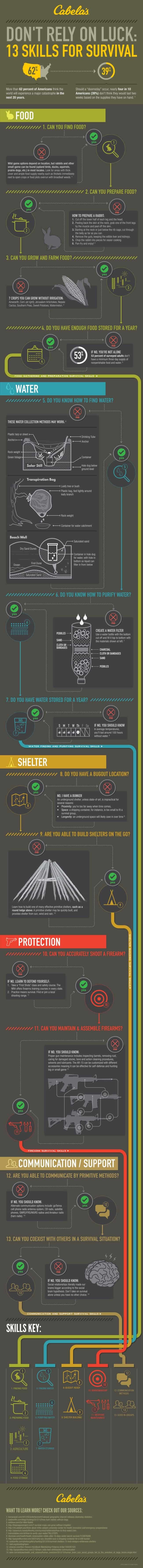 CAB0258-SurvivalSkills_infographics-with logo