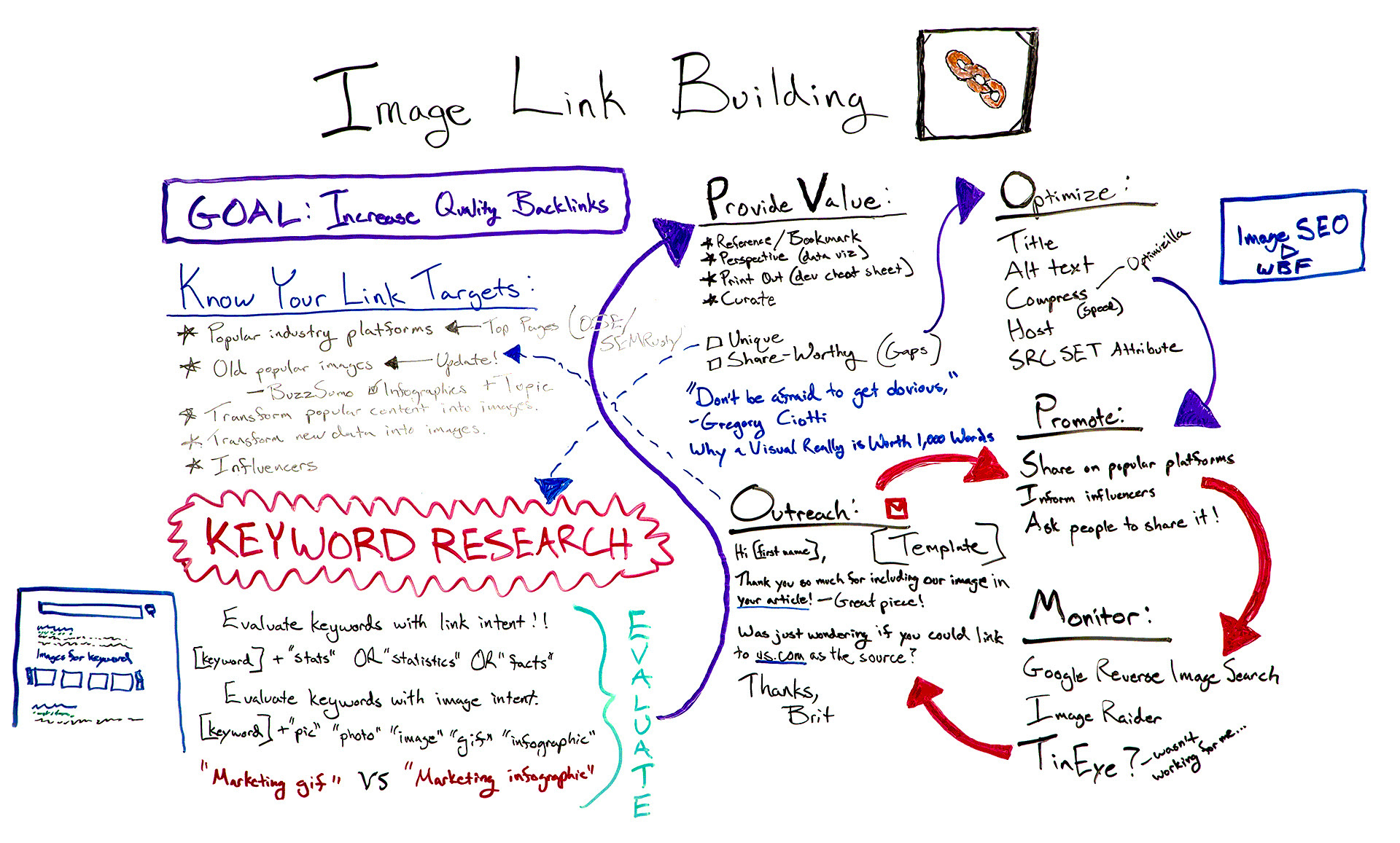Image Link Building
