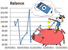 Visualizing Spending Impact with a Balance Chart