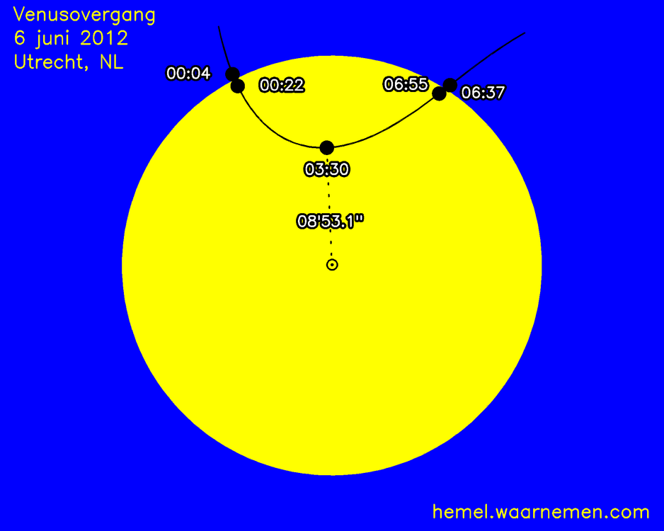 Map of the Venus transition in horizontal coordinates