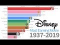 What's The Most Popular Disney Movie / This Is The Most Popular Disney Movie In The World Apartment Therapy : Eligible movies are ranked based on their adjusted scores.