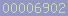 blog stats
