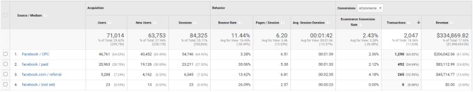 How to Increase Your Website Traffic Without SEO