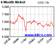 [Most Recent Quotes from www.kitco.com]