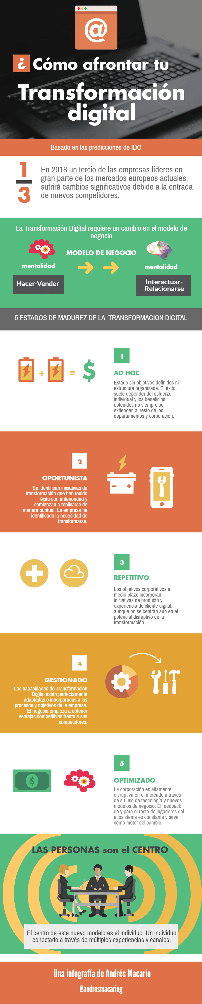 Cómo afrontar tu Transformación Digital