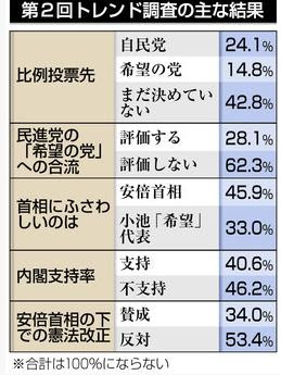 衆院総選挙 １０月１０日公示 ２２日投開票