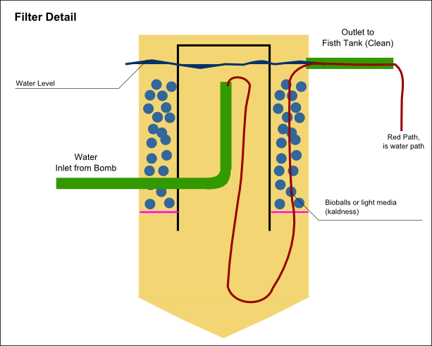 Backyard Aquaponics View Topic Aquaponics From Dvid Triying To Keep It Simple