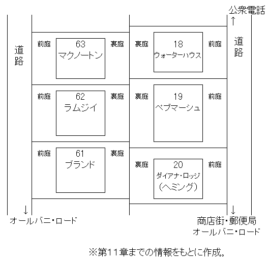 アガサ クリスティー 複数の時計 早川書房 泉獺のどうでも映画批評