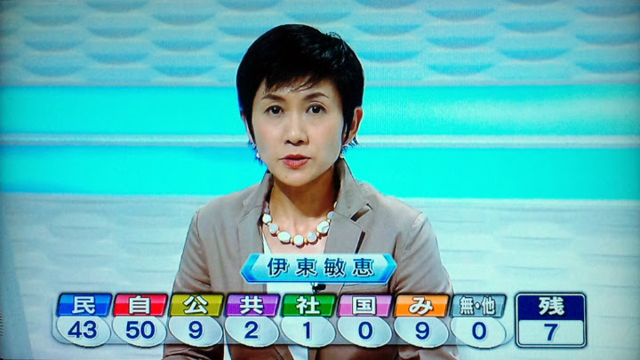 参院選10開票速報 中国地方 岡山モモのアナ