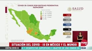 Covid 19 Mexico
