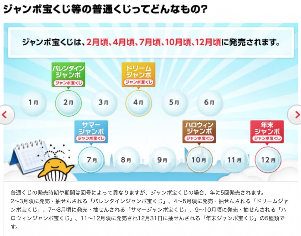 宝くじ 年間 発売 スケジュール カレンダー 縁起の良い日 Lunch9729