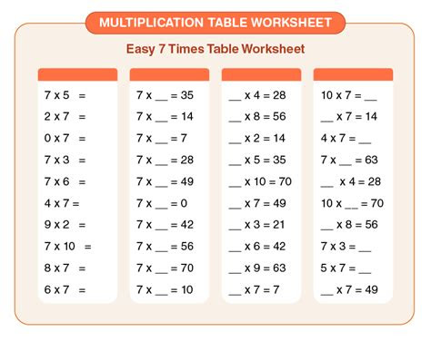  multiplication table 1 10 printable pdf cabinets matttroy