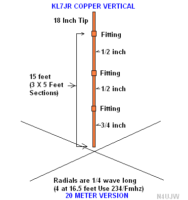 HF COPPER VERTICAL by KL7JR - Portable HF Antenna Project