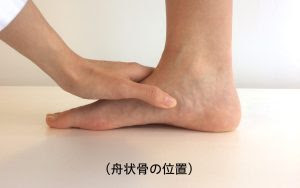 よくあるその足裏の痛みの正体は 足のお悩み百科