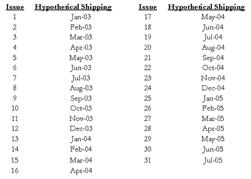 Invincible Table Seven