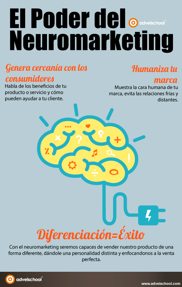 El poder del Neuromarketing