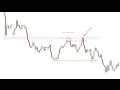 Forex Stop Loss Pdf