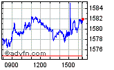 Euronext Enable images to view Euronext chart
