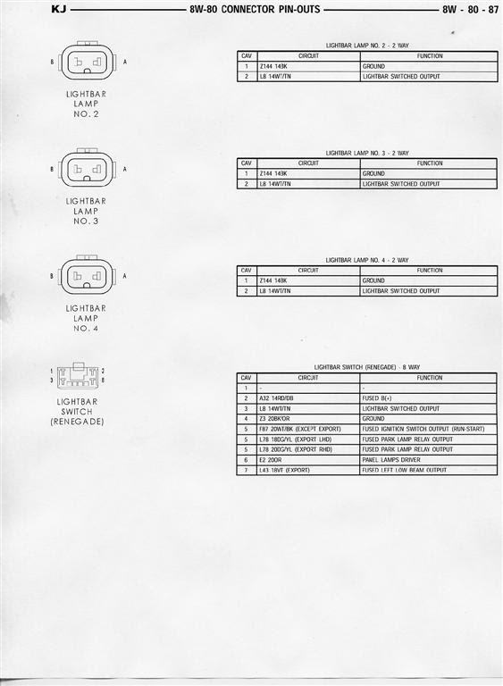 LOST JEEPS • View topic - BCM Pinout/Diagram