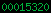 screen resolution stats