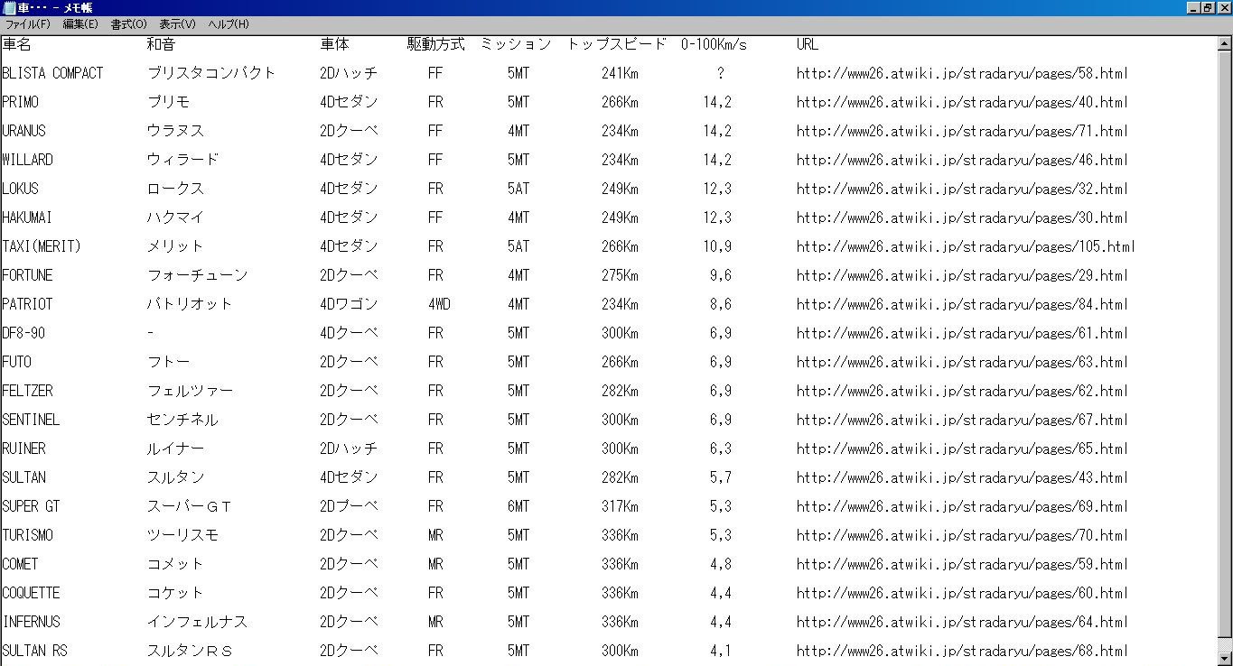 移転しました Gta5ツーリングチーム 箱庭スピードスターps3支部のブログ 旧 攻略