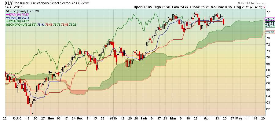Visit StockCharts.com to see more great charts.