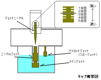 モンキー キャブセッティング