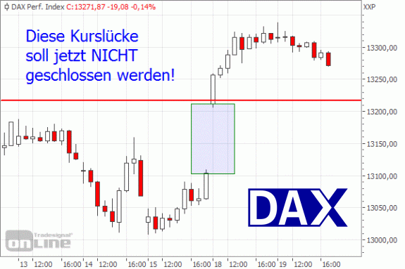 forex markt