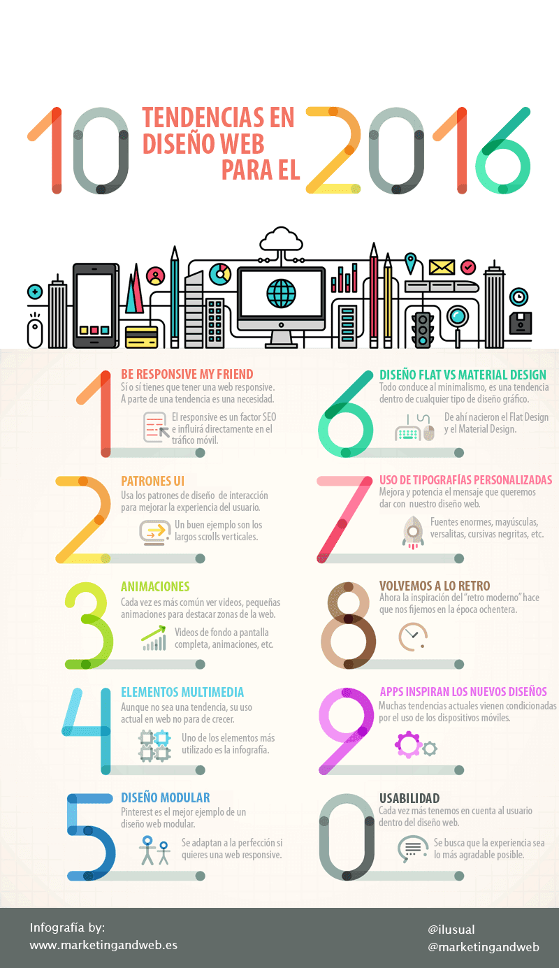 10 tendencias en Diseño Web