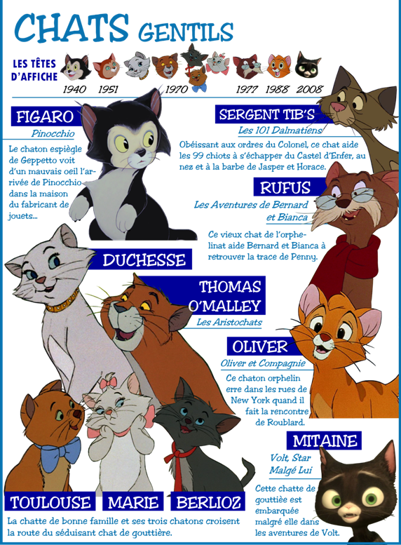 Personnages Disney O Theme Les Chats