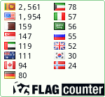 free counters