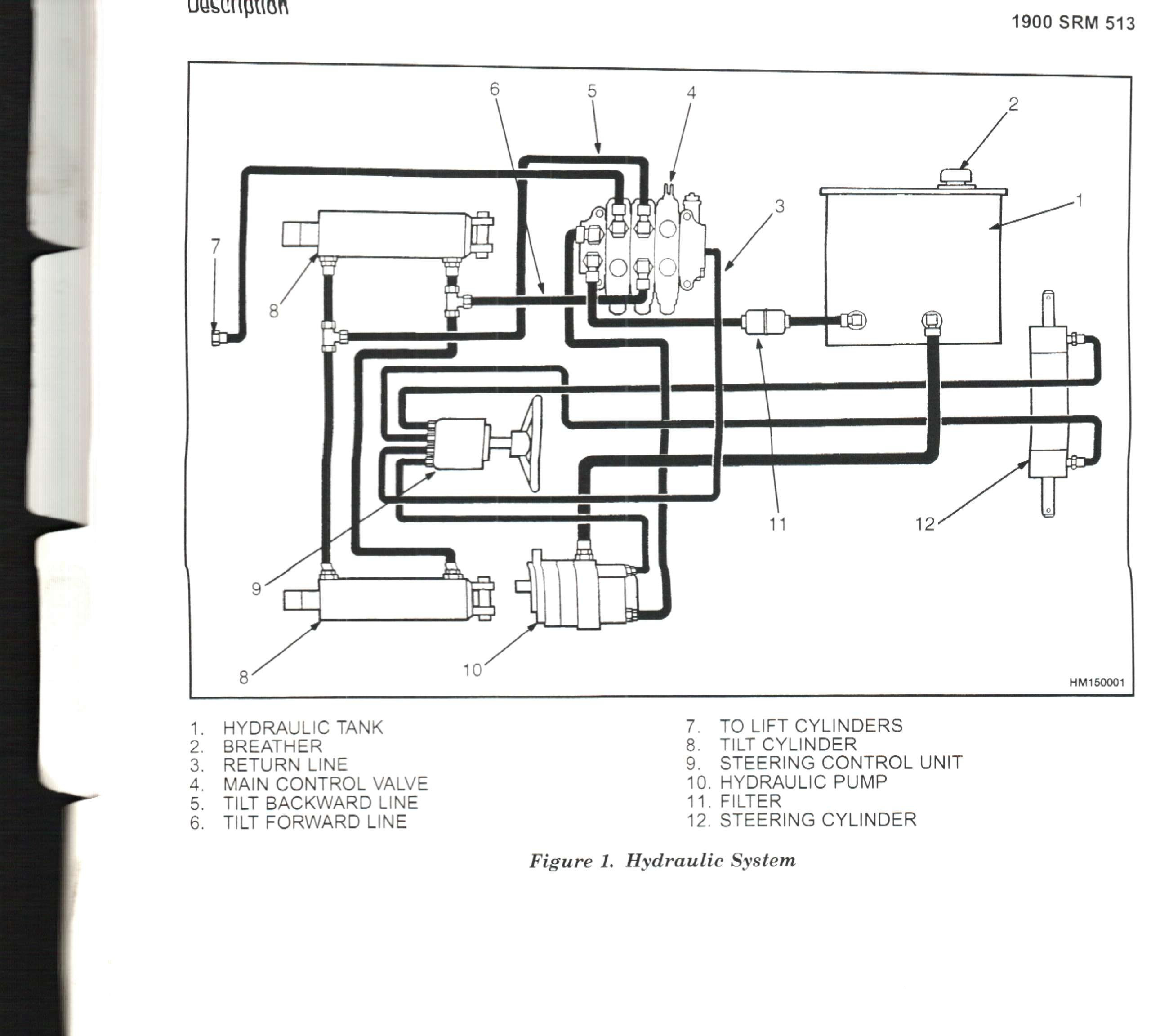 hydraulic knowledge system Hyster have I has no #H177B10830W that a H50XM, serial hydraulic knowledge system Hyster have I has no #H177B10830W that a H50XM, serial