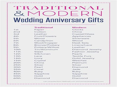 75th Anniversary Gift Traditional   Gift Ftempo