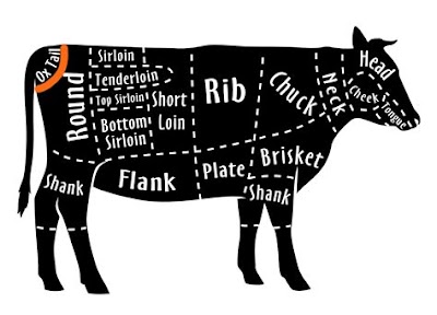 The Delicious And Nutritious Cow Tail Meat Recipe