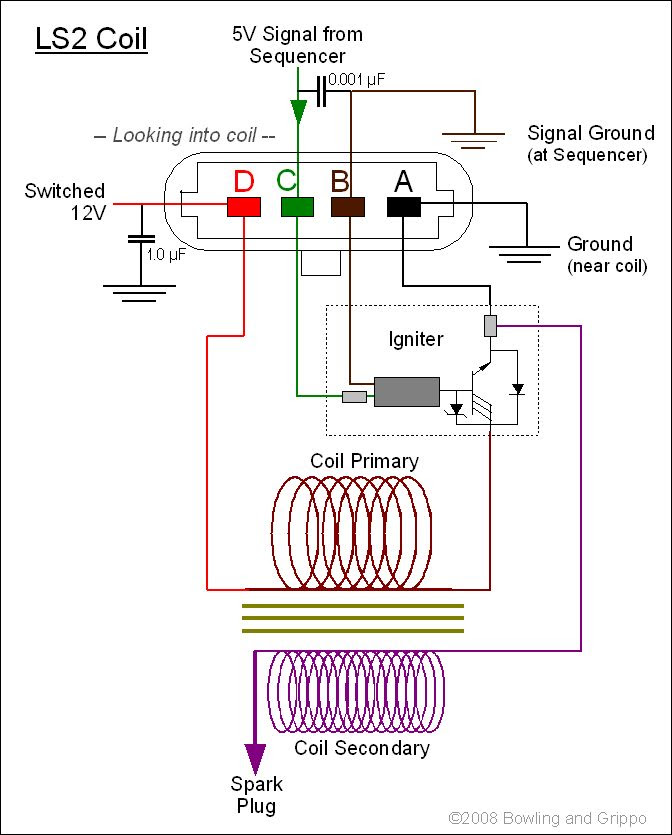 Coil Options - Review with LS2 info - AudiWorld Forums